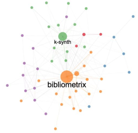 Scientific Maps Analysis with the `R` package `bibliometrix`