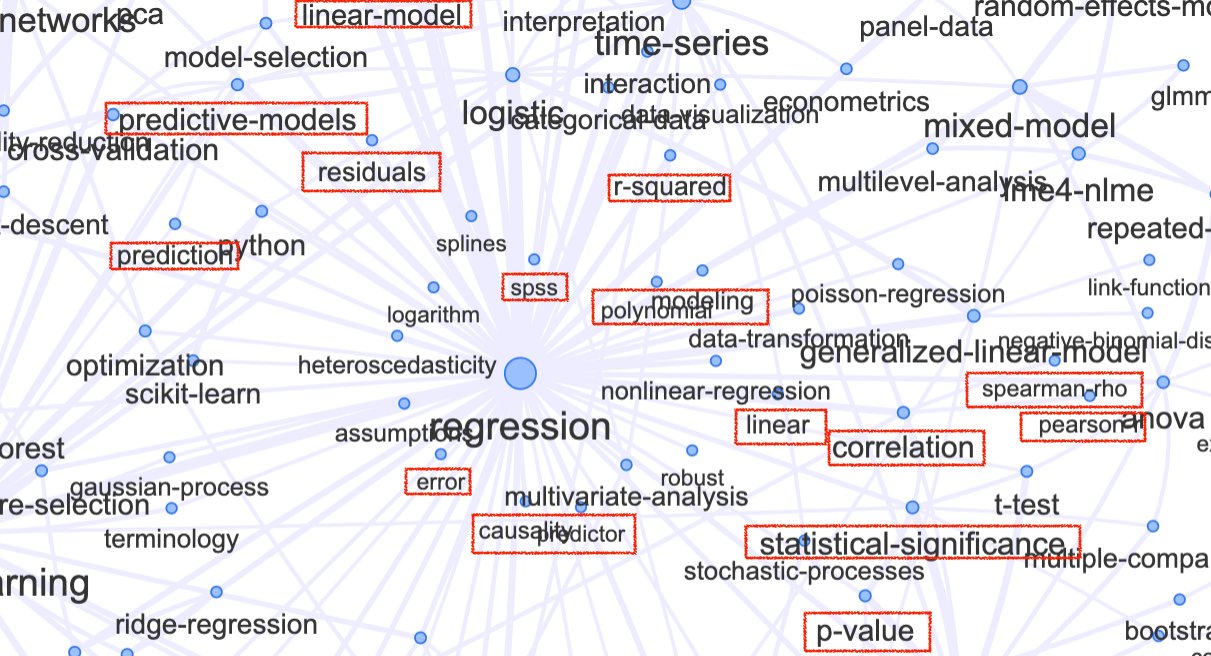 Understanding Linear Regression